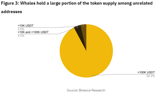 Binance Warns Of Crypto Market Risks From Overvaluation And Centralization Threats